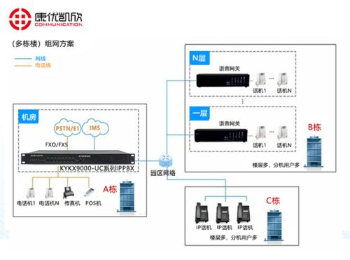 北京IPPBX設備與信息系統(tǒng)集成服務 助力企業(yè)高效通信